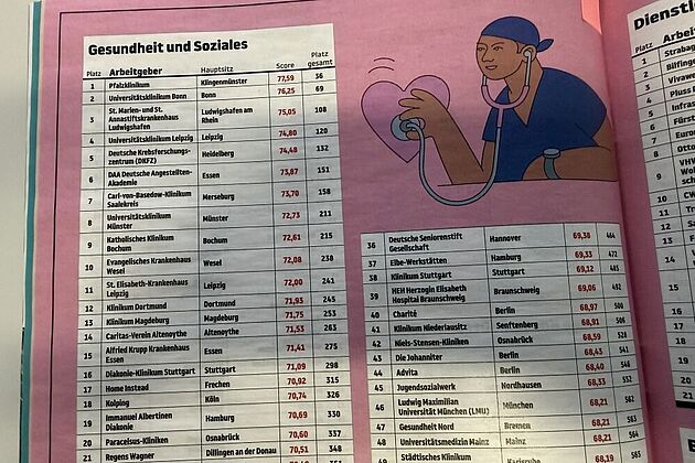 Foto mit einer Tabelle aus einer Zeitschrift